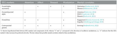 Ecological decoding of visual aesthetic preference with oscillatory electroencephalogram features—A mini-review